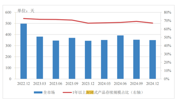 安全股票配資 分紅型、長(zhǎng)期限、多資產(chǎn)配置…低利率浪潮下，銀行理財(cái)如此破局